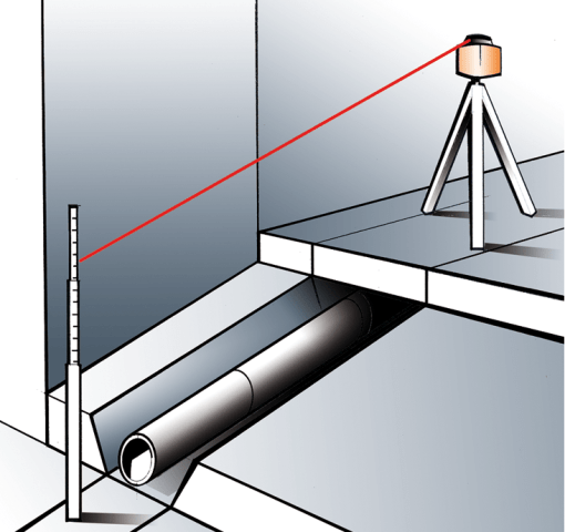 Nivela laser rotativa FL 505HV-G cu FR 77-MM inclinare pe 2 axe orizontal, vertical
