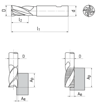 Freză cilindro-frontală - DIN 844 – HSSCo8%, 12x26x83 mm