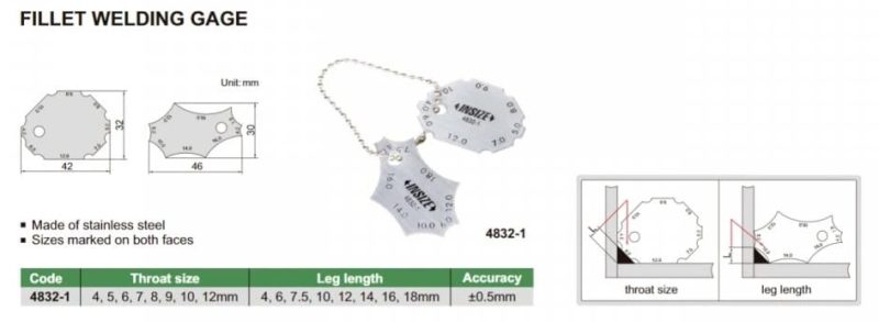 Șablon pentru sudură 4832-1 INSIZE-2